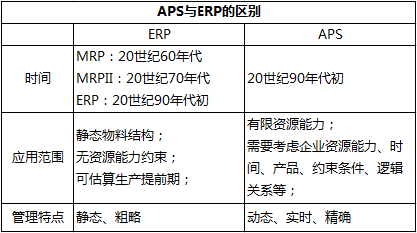 如何区分erp与aps在企业管理中的位置-永凯软件技术(上海)有限公司